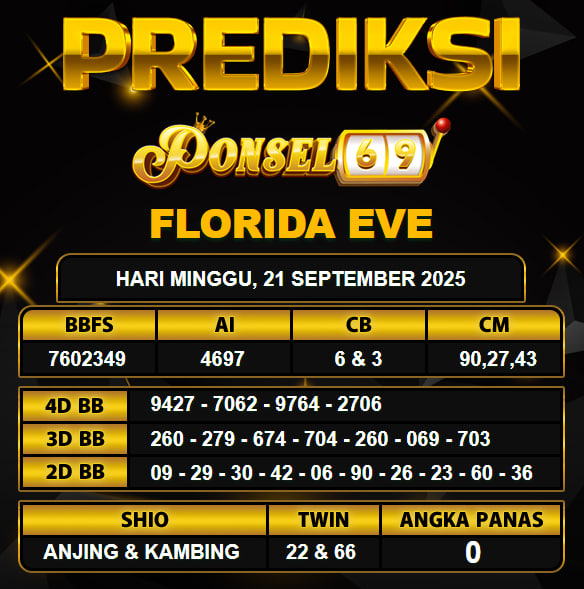 PREDIKSI TOGEL PONSEL69