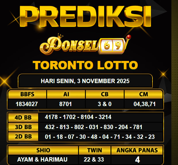 PREDIKSI TOGEL PONSEL69