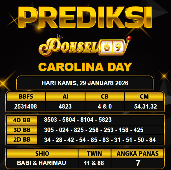 PREDIKSI TOGEL PONSEL69