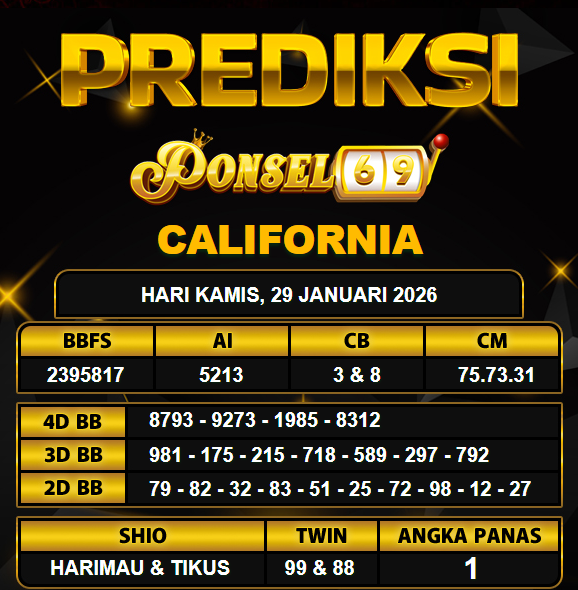 PREDIKSI TOGEL PONSEL69