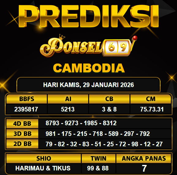 PREDIKSI TOGEL PONSEL69