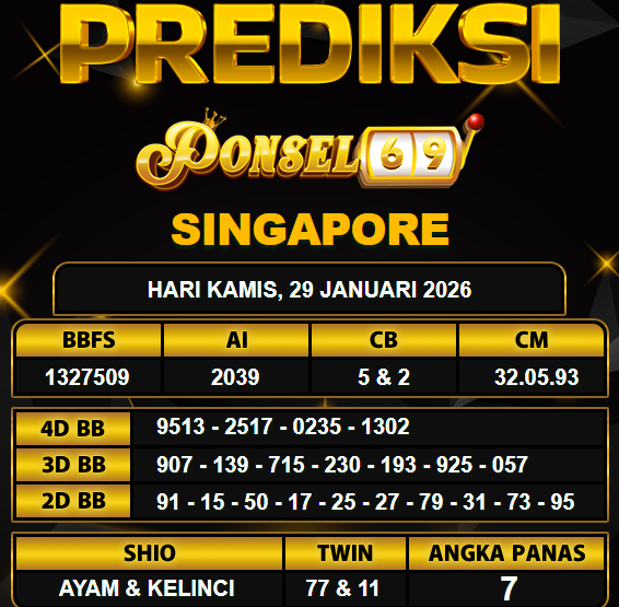 PREDIKSI TOGEL PONSEL69