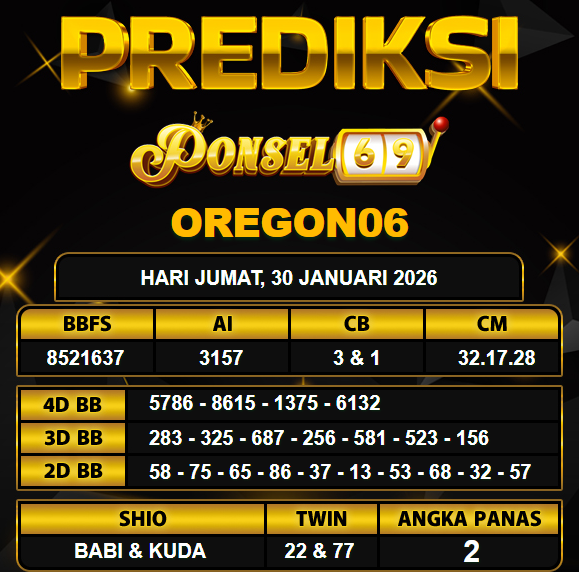 PREDIKSI TOGEL PONSEL69