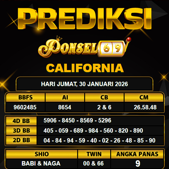 PREDIKSI TOGEL PONSEL69