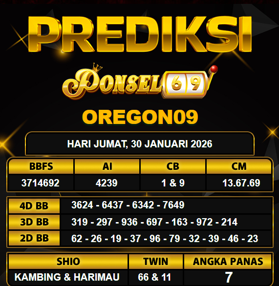 PREDIKSI TOGEL PONSEL69