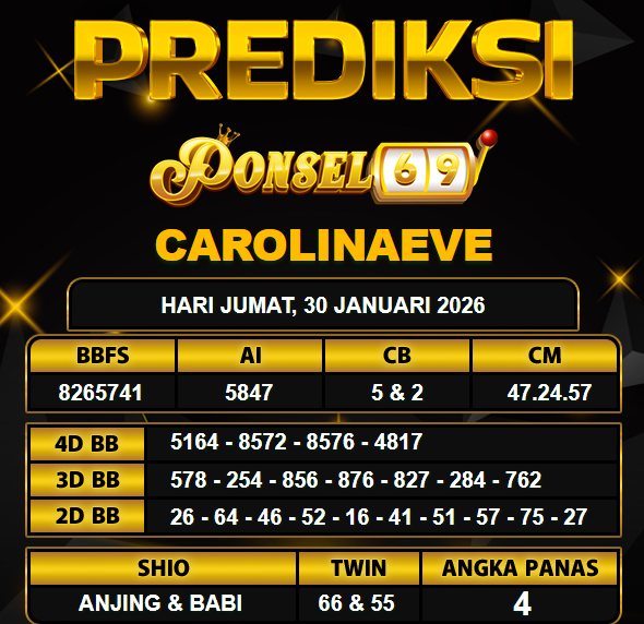 PREDIKSI TOGEL PONSEL69