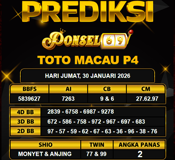 PREDIKSI TOGEL PONSEL69