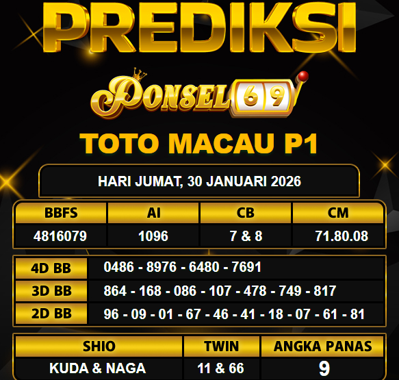 PREDIKSI TOGEL PONSEL69