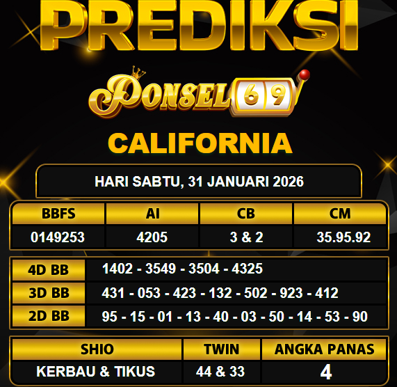 PREDIKSI TOGEL PONSEL69