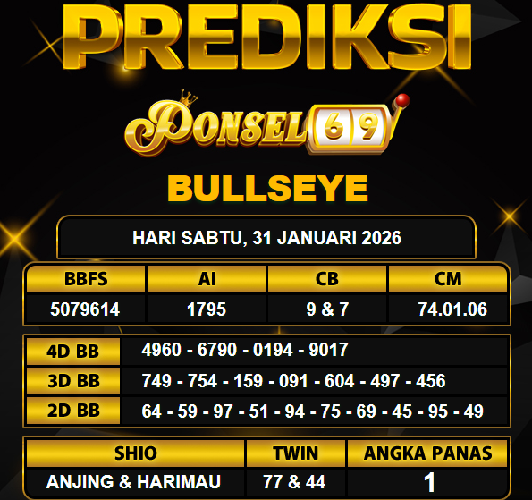 PREDIKSI TOGEL PONSEL69