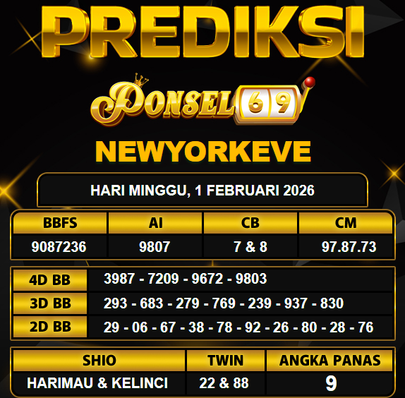 PREDIKSI TOGEL PONSEL69