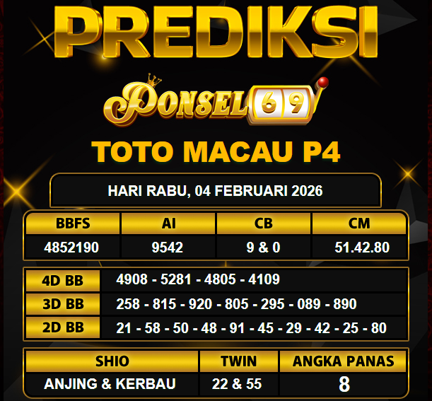 PREDIKSI TOGEL PONSEL69
