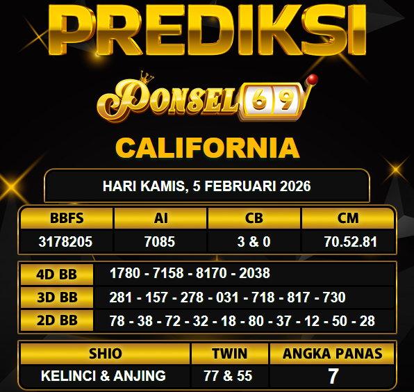 PREDIKSI TOGEL PONSEL69
