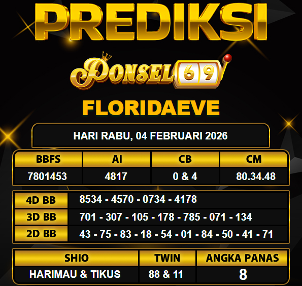 PREDIKSI TOGEL PONSEL69