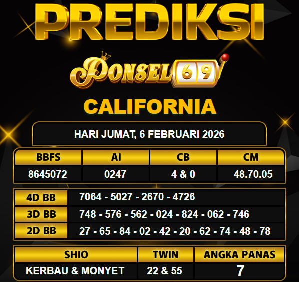 PREDIKSI TOGEL PONSEL69