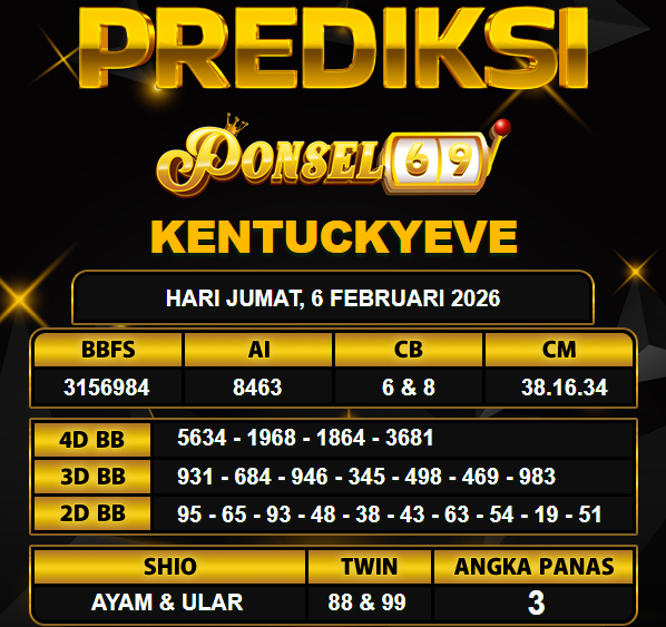 PREDIKSI TOGEL PONSEL69