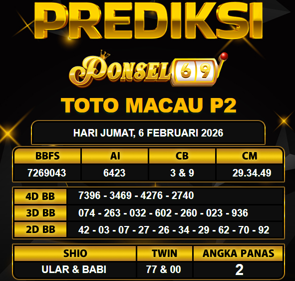 PREDIKSI TOGEL PONSEL69