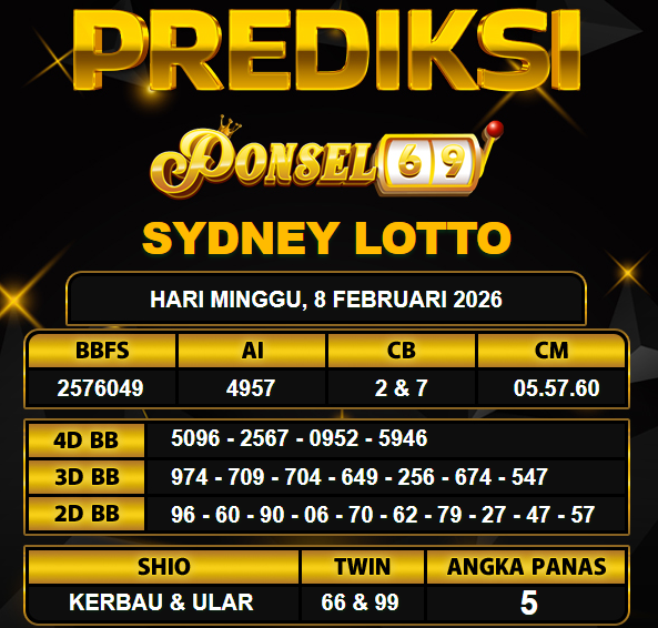 PREDIKSI TOGEL PONSEL69