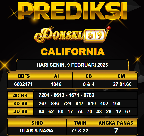 PREDIKSI TOGEL PONSEL69