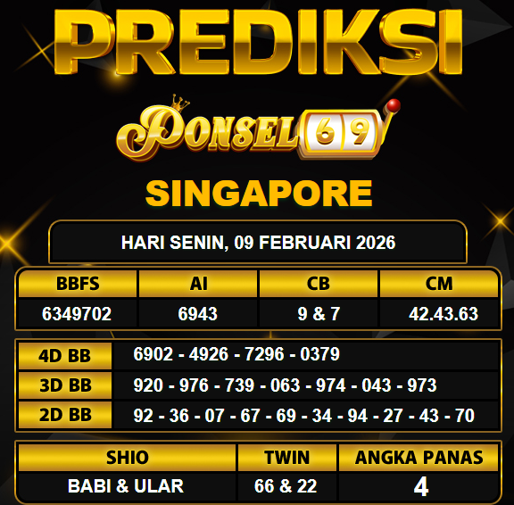 PREDIKSI TOGEL PONSEL69
