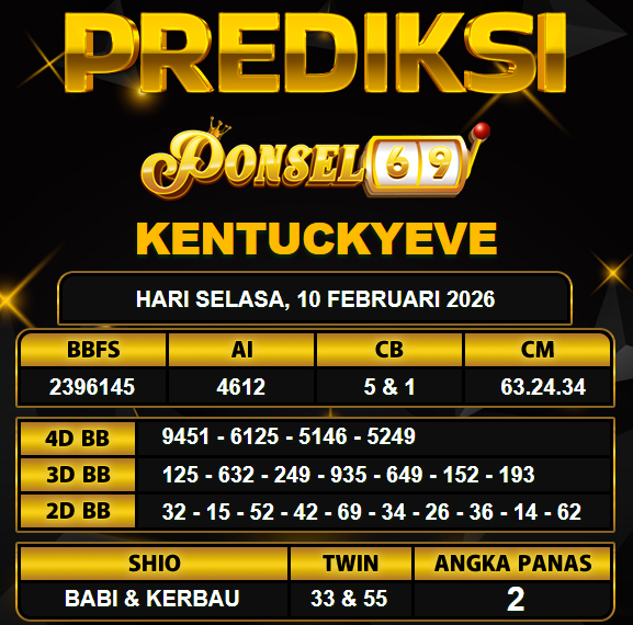 PREDIKSI TOGEL PONSEL69