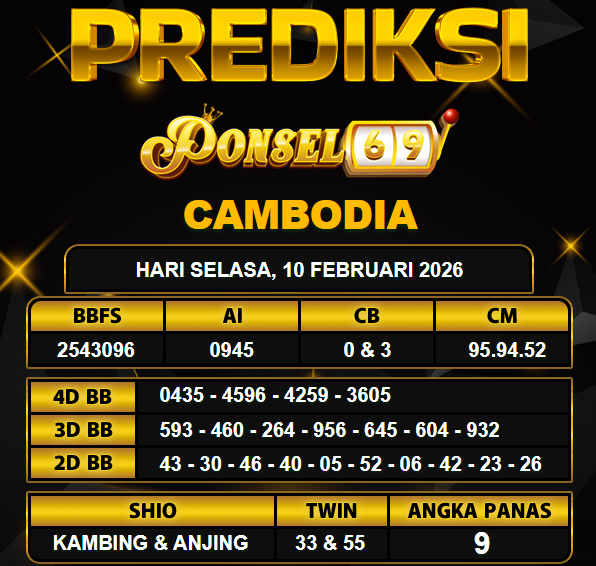 PREDIKSI TOGEL PONSEL69