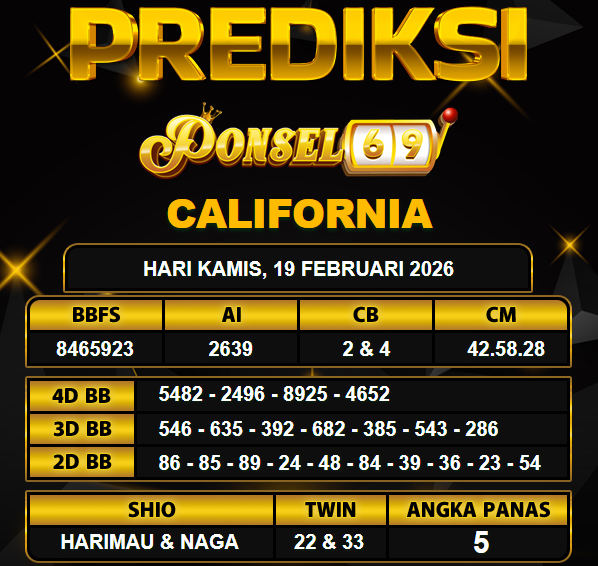 PREDIKSI TOGEL PONSEL69