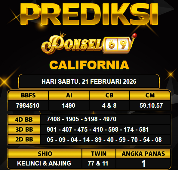 PREDIKSI TOGEL PONSEL69