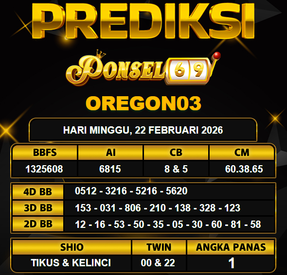 PREDIKSI TOGEL PONSEL69
