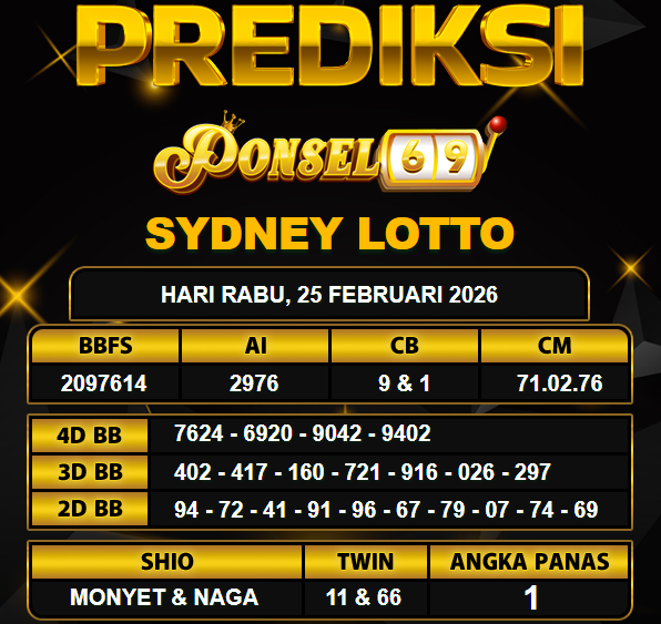 PREDIKSI TOGEL PONSEL69