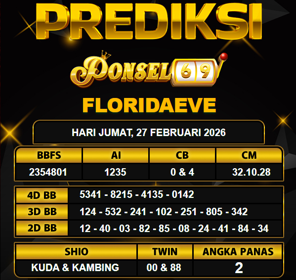 PREDIKSI TOGEL PONSEL69