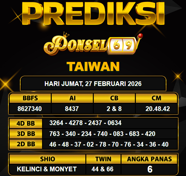 PREDIKSI TOGEL PONSEL69