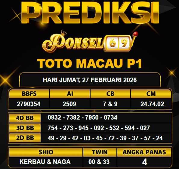 PREDIKSI TOGEL PONSEL69