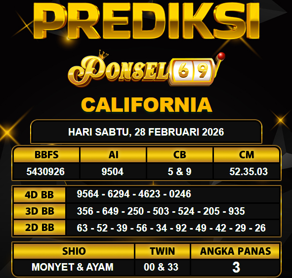 PREDIKSI TOGEL PONSEL69