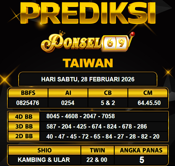 PREDIKSI TOGEL PONSEL69