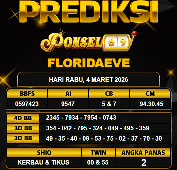 PREDIKSI TOGEL PONSEL69