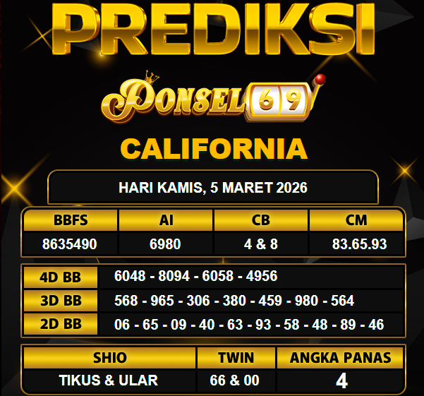 PREDIKSI TOGEL PONSEL69