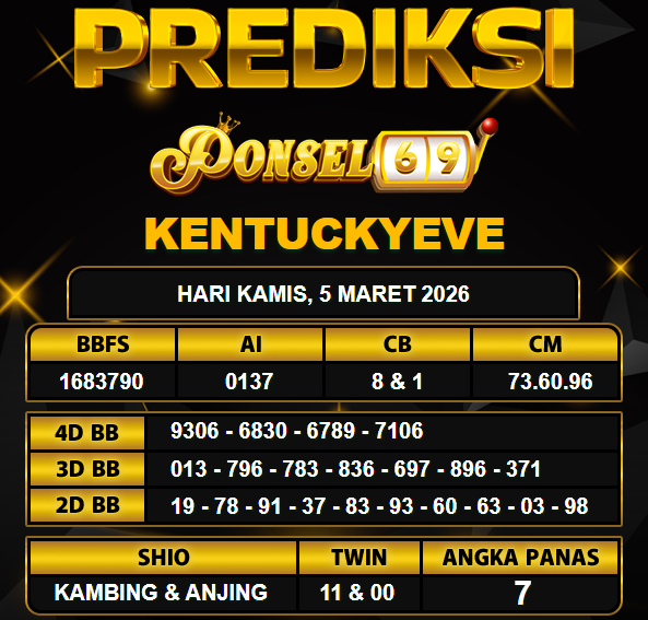 PREDIKSI TOGEL PONSEL69