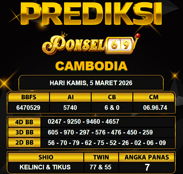 PREDIKSI TOGEL PONSEL69