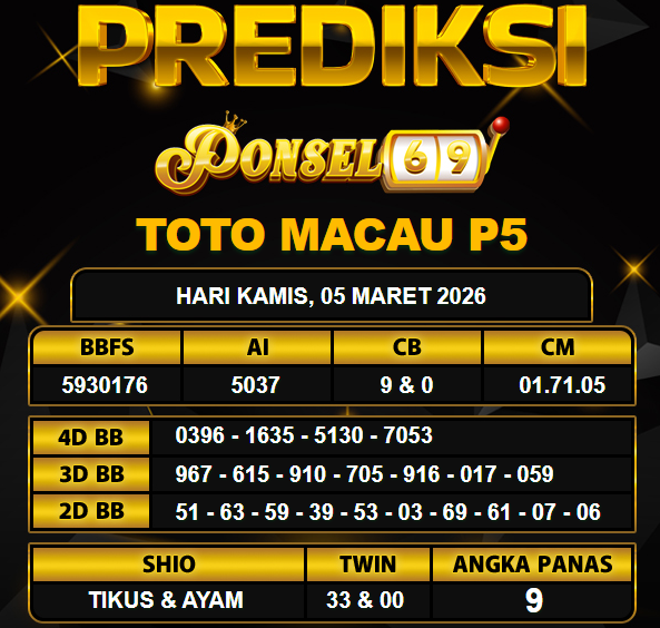 PREDIKSI TOGEL PONSEL69