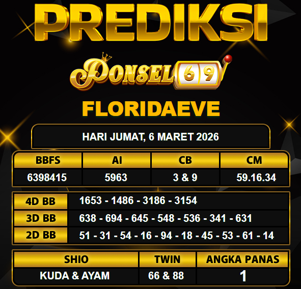 PREDIKSI TOGEL PONSEL69