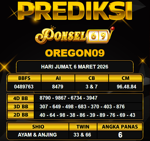 PREDIKSI TOGEL PONSEL69
