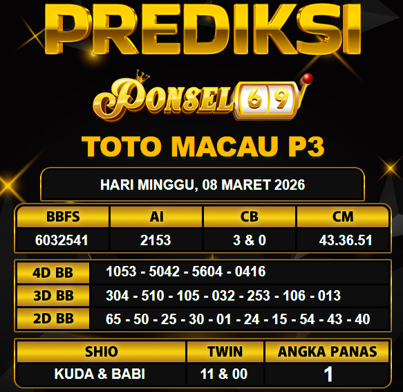 PREDIKSI TOGEL PONSEL69