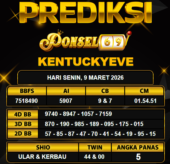 PREDIKSI TOGEL PONSEL69