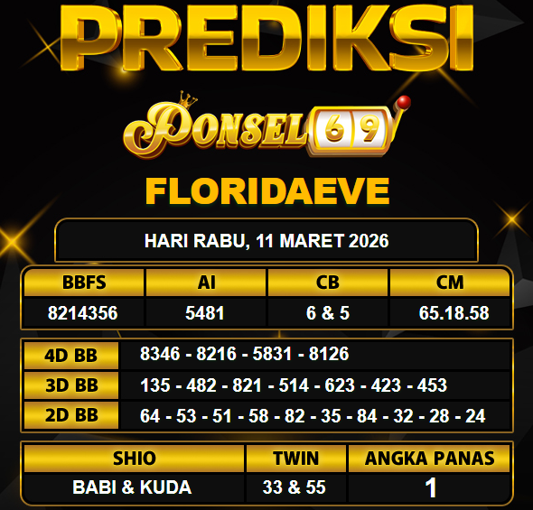 PREDIKSI TOGEL PONSEL69