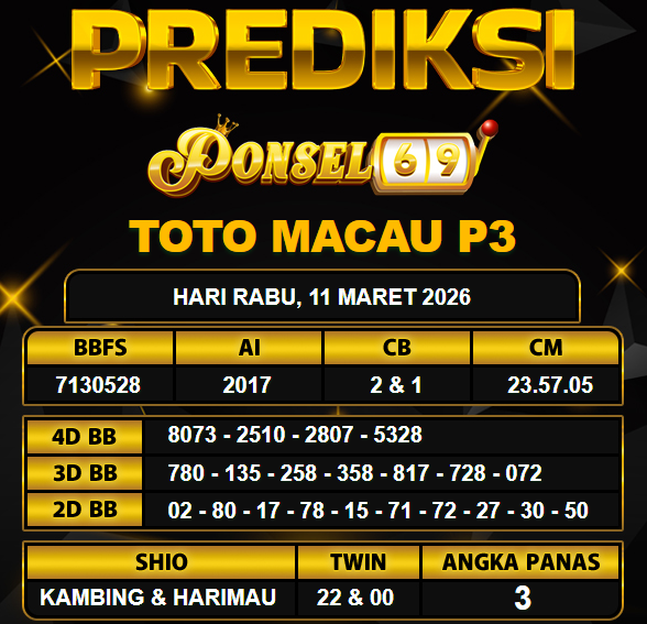 PREDIKSI TOGEL PONSEL69