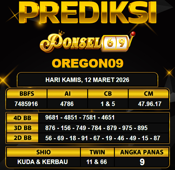 PREDIKSI TOGEL PONSEL69