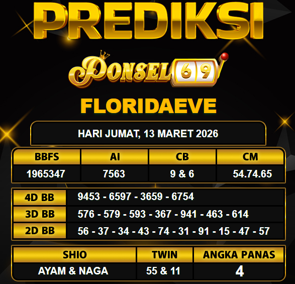 PREDIKSI TOGEL PONSEL69