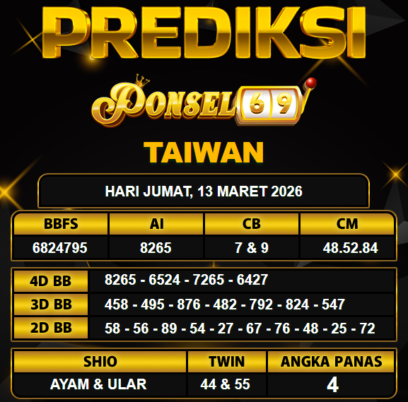 PREDIKSI TOGEL PONSEL69
