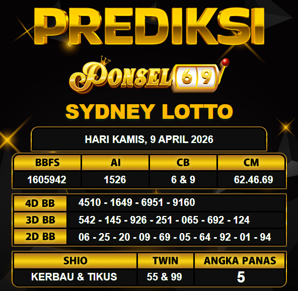 PREDIKSI TOGEL PONSEL69